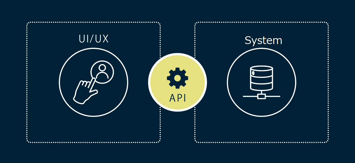 Coupled UI/UX and CMS